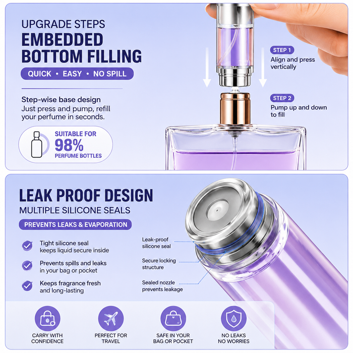 Portable Refillable Perfume Atomizer